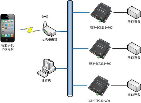 串口联网服务器-rs232转网络-rs485转网络 -产品中心