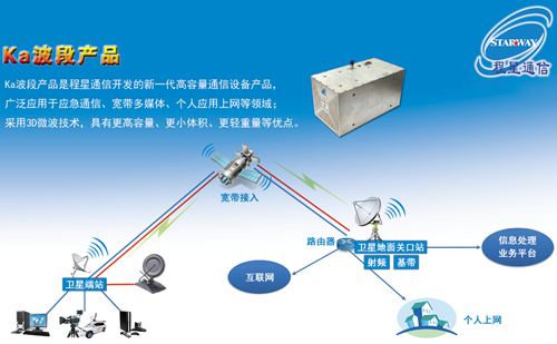Ka宽带卫星通信发展现状 - 微波射频网