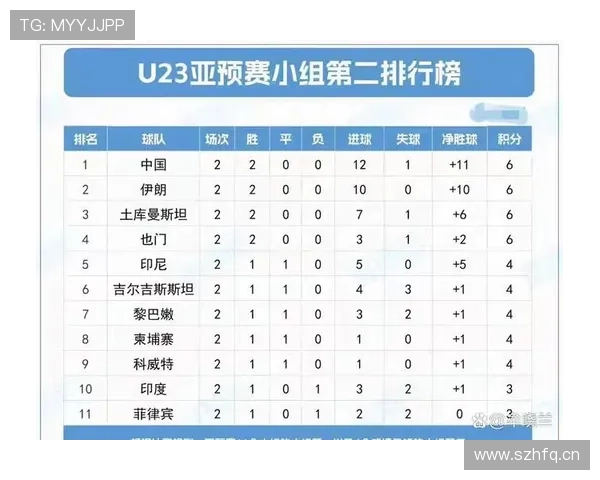 足球联赛积分榜最新走势：多队竞争激烈，排名格局持续变化