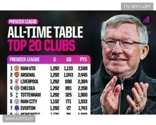 英超荣耀榜：曼城利物浦领跑夺冠次数，曼联历史居首