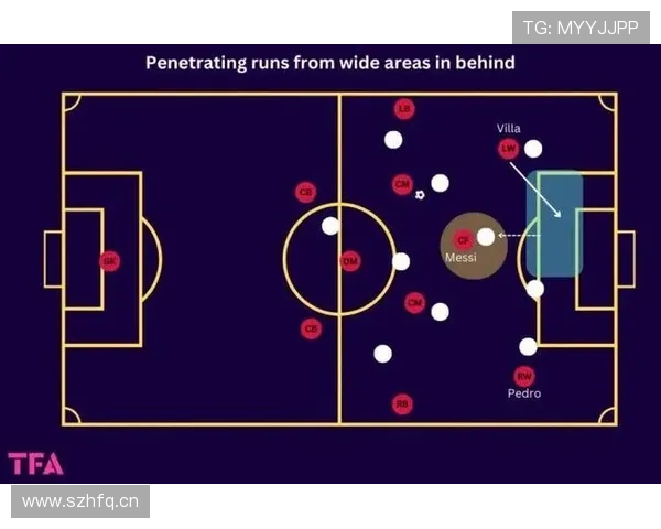 瓜迪奥拉战术核心分析