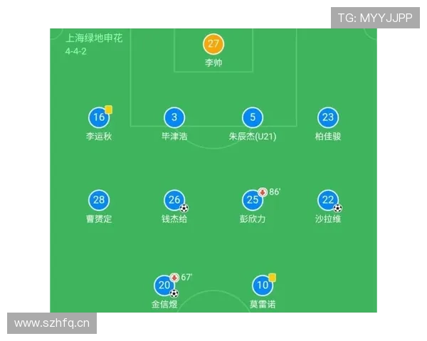 主力框架固定：上海申花替补深度是否足够？