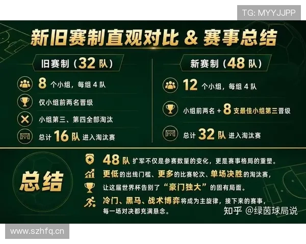 2026世界杯赛制改革为何持续多年讨论